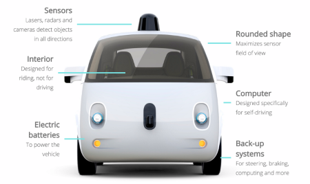 คำอธิบายภาพ : google-self-driving-car-website-report 